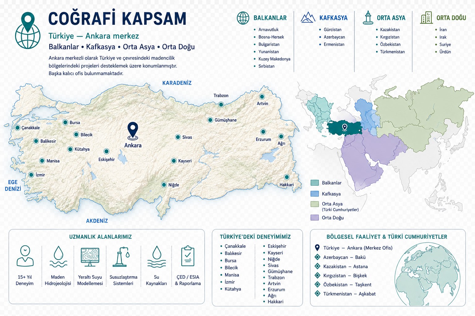 Coğrafi kapsam — Ankara merkez; Türkiye, Balkanlar, Kafkasya, Orta Asya ve Orta Doğu